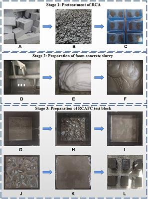 Physical and mechanical properties of foamed concrete with recycled concrete aggregates